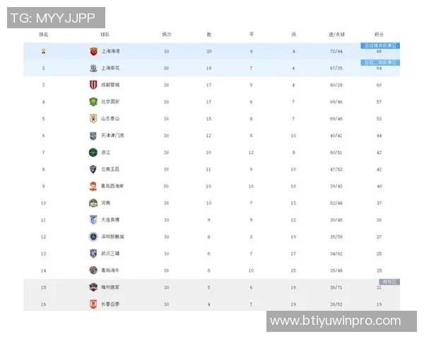 中超联赛另类积分榜揭秘90分钟上半场下半场精彩对比分析
