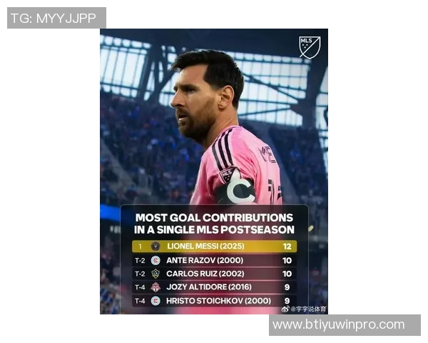 梅西创造历史单赛季美职联常规赛双响纪录引发热议